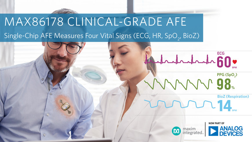 L'AFE de qualité clinique d'Analog Devices mesure quatre signes vitaux pour les appareils de surveillance à distance de patient